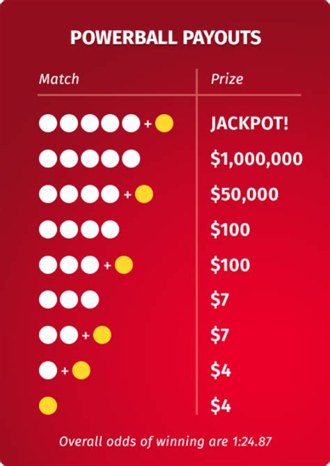 powerball payout table|Powerball Jackpot Analysis .